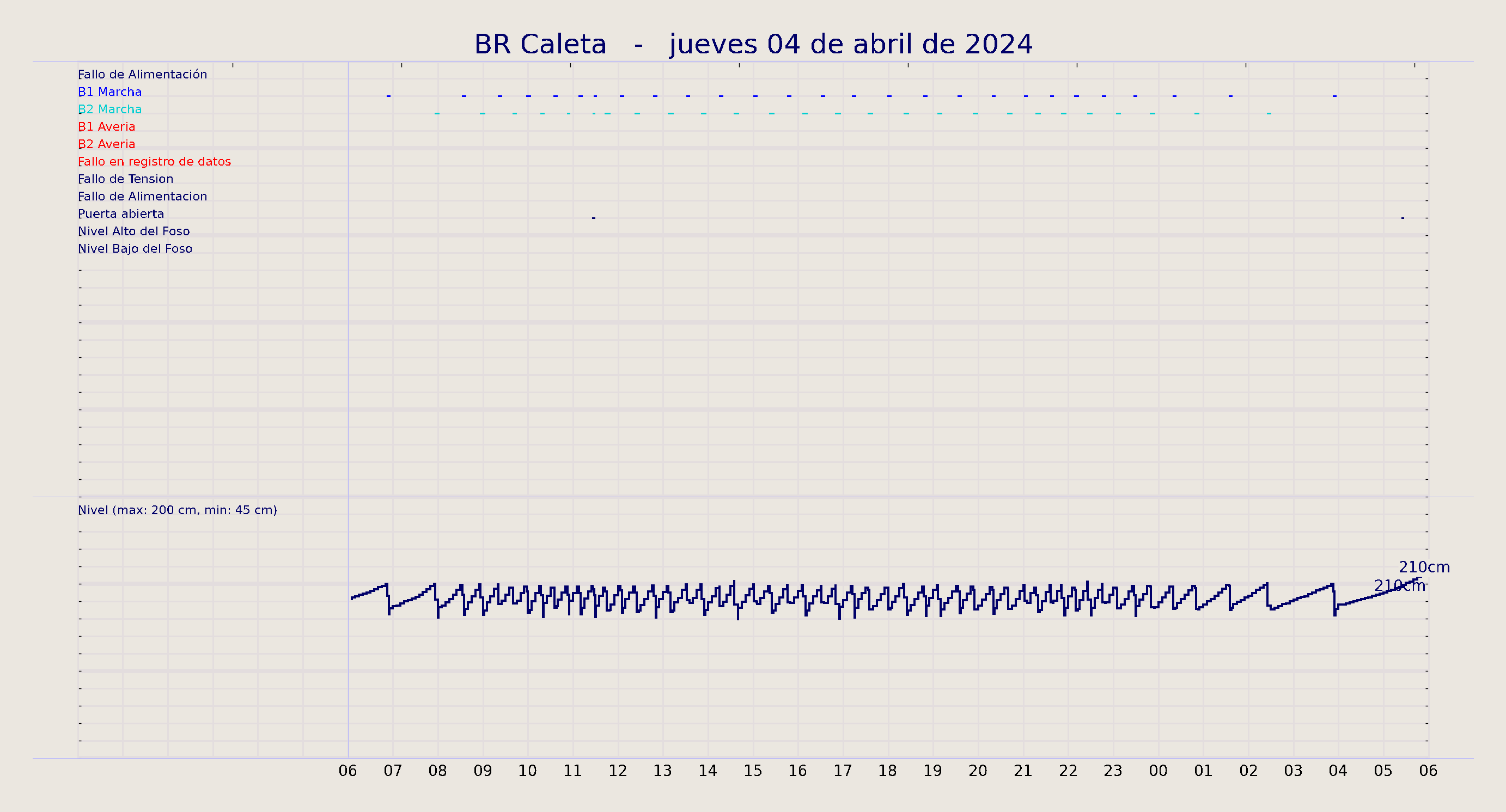 ../../imagenes/vid/2024/BR Caleta/2024-04-04 BR Caleta.png